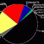 Electric Vehicles Reduce Greenhouse Gas Emissions