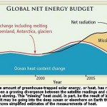 “Missing” Heat May Affect Future Climate Change