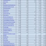 Researchers Map Top 100 Corporate Polluters of U.S.