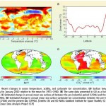 The Impact of Climate Change on the World’s Marine Ecosystems: A Review