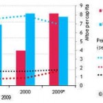 China Overtakes United States to become World’s Largest Energy Consumer