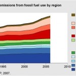 China Now No. 1 in CO2 Emissions; USA in Second Position