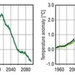 Meteorologists Develop New Carbon Dioxide Emissions Model