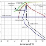 What is The Suwalki Anomaly?