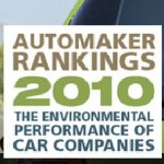 Honda Retains ‘Greenest Automaker’ Title in Latest UCS Automaker Rankings