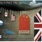 Australia Lags its Trading Partners on Pollution Price Tags