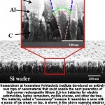 Nanoscoops Could Spark New Generation of Electric Automobile Batteries