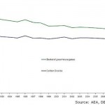 UK Releases Greenhouse Gas Emissions Data for 2009 and 2010