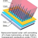 New Solar Cell Technology Cranks Up Efficiency