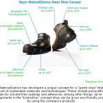 Bayer MaterialScience Develops Green Shoe Concept