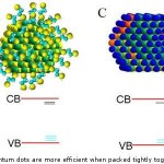 Researchers Create the Most Efficient Colloidal Quantum Dot Solar Cell Ever