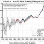 Cooling the Warming Debate