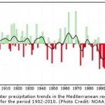 Human-Caused Climate Change Causes Frequent Mediterranean Droughts