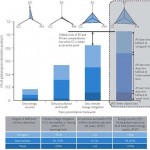 Climate Policies Can Help Resolve Energy Security and Air Pollution Challenges