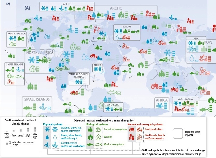 Climate Change Impacts