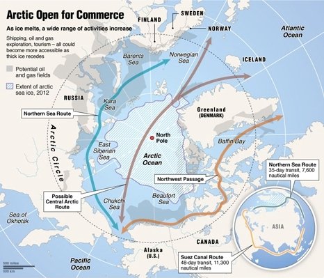 Conflict in Arctic