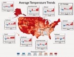 t2s-us-national-climate-assessment-1