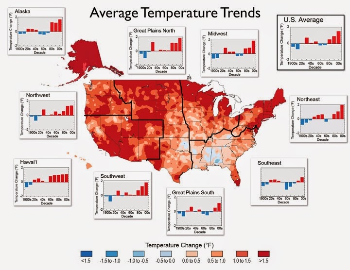 Average Temperature Trends in U.S.