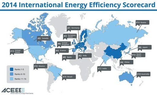 2014 International Energy Efficiency Scorecard