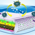 Chemists Develop Technology to Produce Clean-Burning Hydrogen Fuel