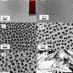 Copper Foam Turns CO2 into Useful Chemicals