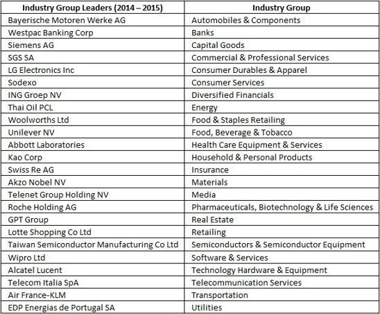 2014 Dow Jones Sustainability Indices