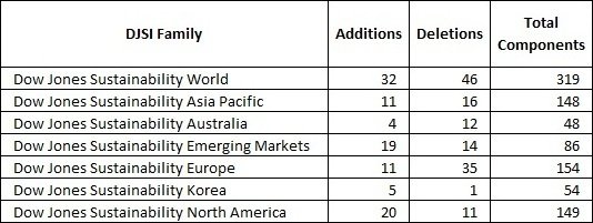 2014 Dow Jones Sustainability Indices