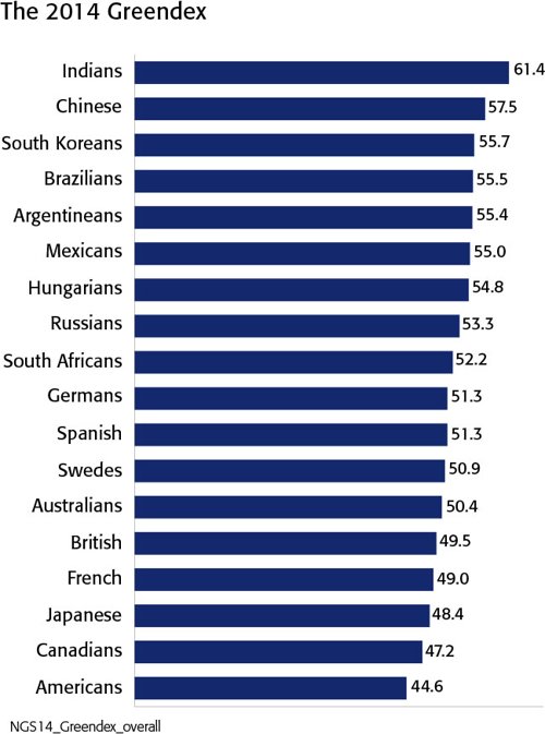 NatGeo’s Greendex 2014