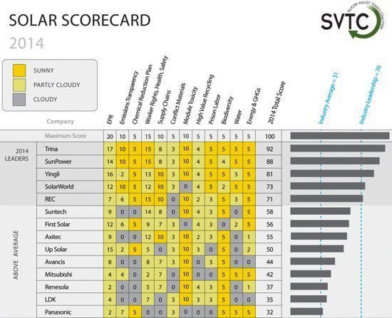2014 Solar Scorecard