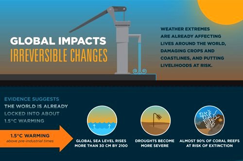 Turn Down the Heat: Confronting the New Climate Normal